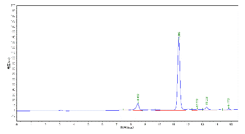 Nuciferine 30%, hplc